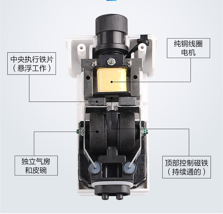 氧气泵的工作原理很简单,就是一个电磁铁,当电磁铁线圈通电后,电磁铁